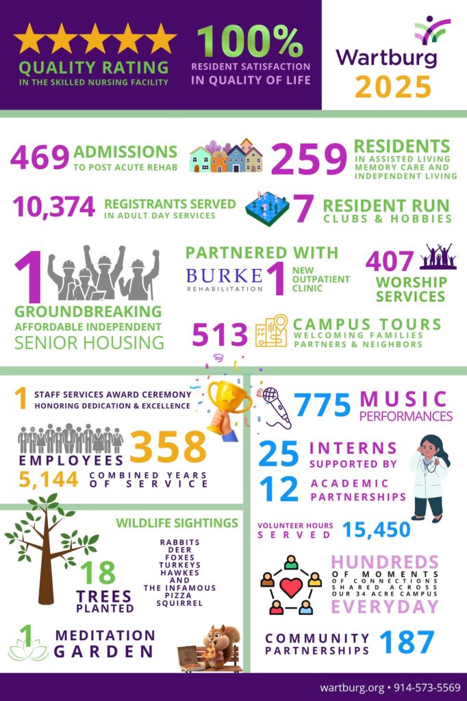 2025 Wartburg by the numbersjpg